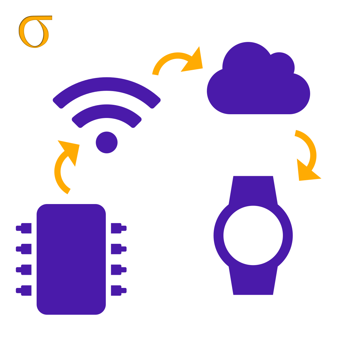 Internet of Things Foundation - skill disk