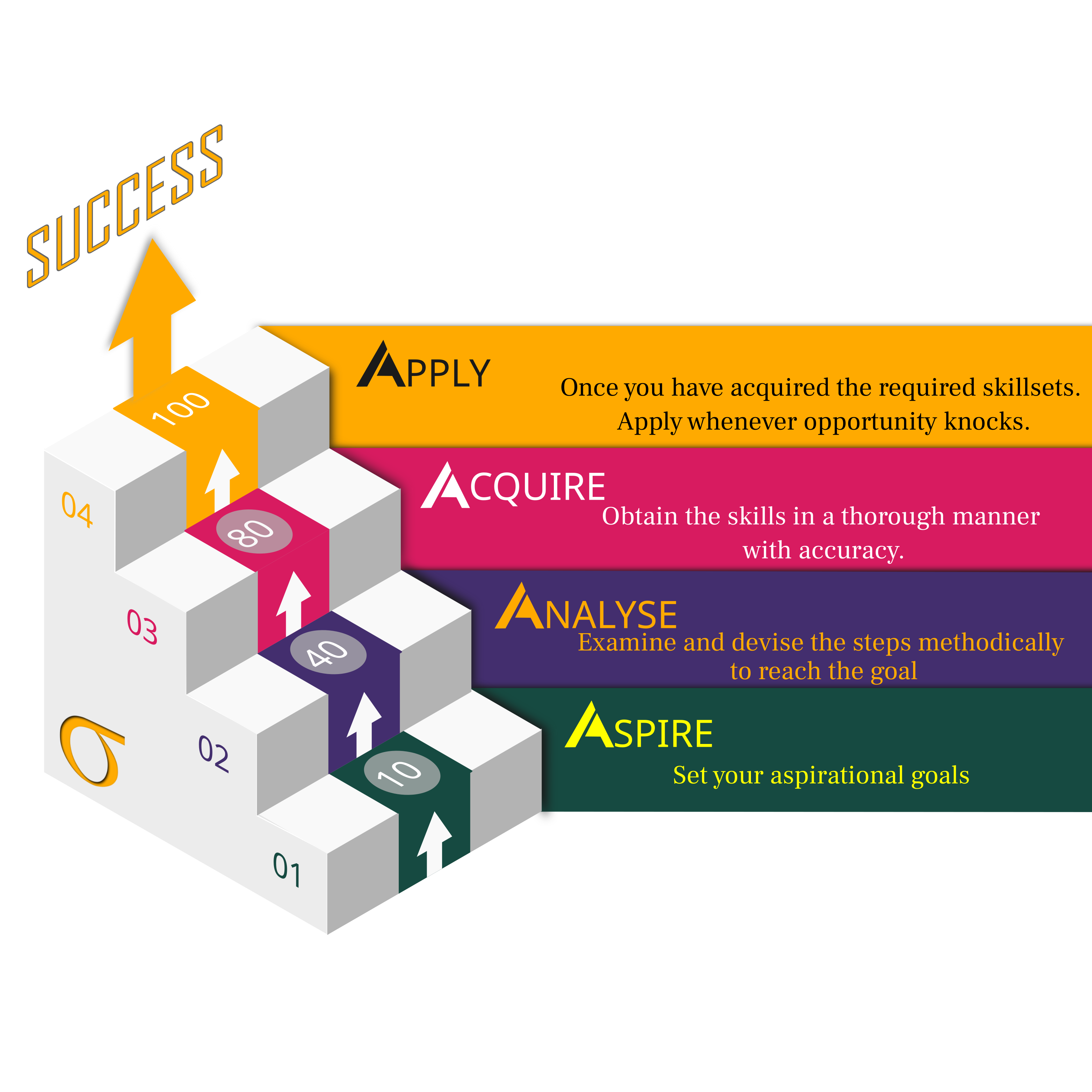 4-a model skill disk